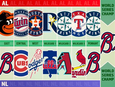 live mlb odds